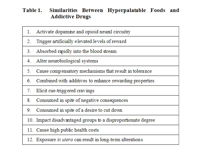 Takis addiction can be compared by using this table